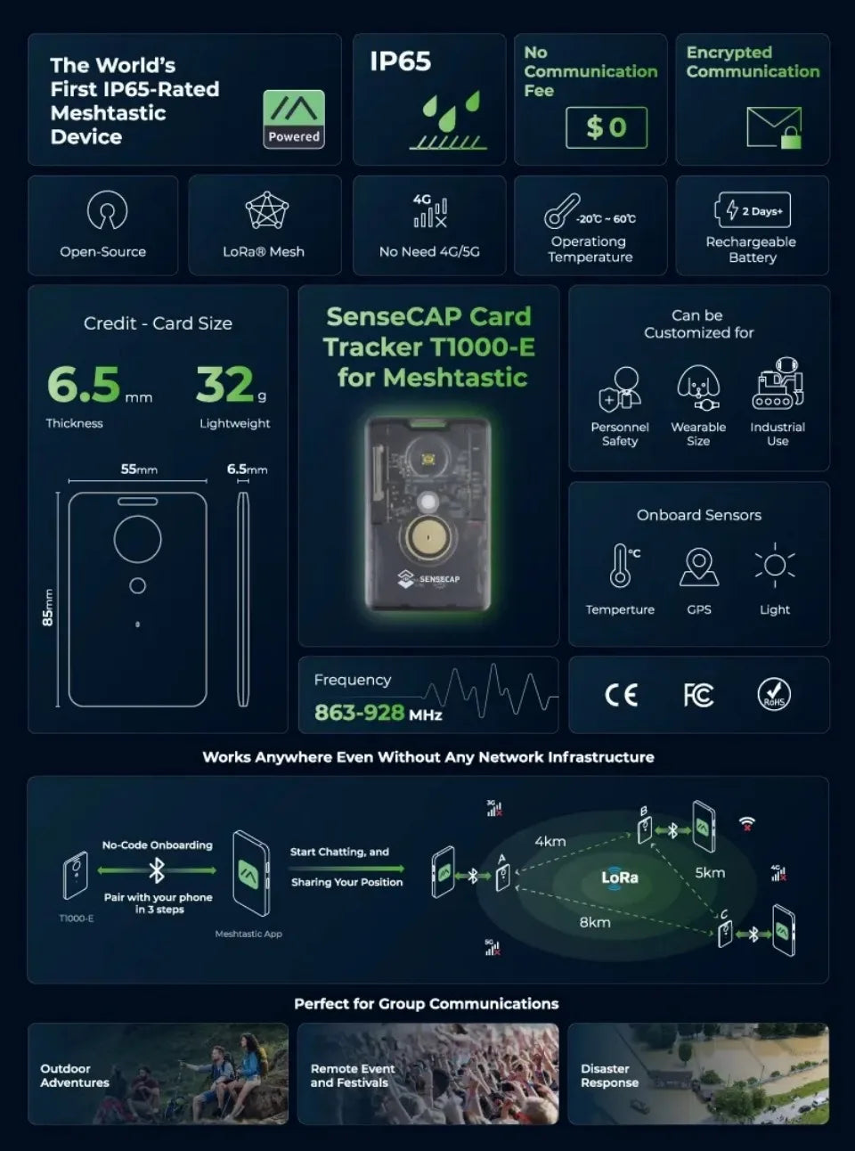 Sensecap T1000 Lora Meshtastic Tracker T1000-E with LR1110,nRF52840, AG3335 GPS, IP65 I Positioning, Motion Sensor