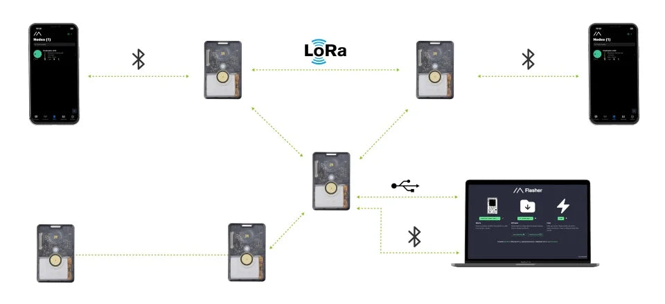 Sensecap T1000 Lora Meshtastic Tracker T1000-E with LR1110,nRF52840, AG3335 GPS, IP65 I Positioning, Motion Sensor